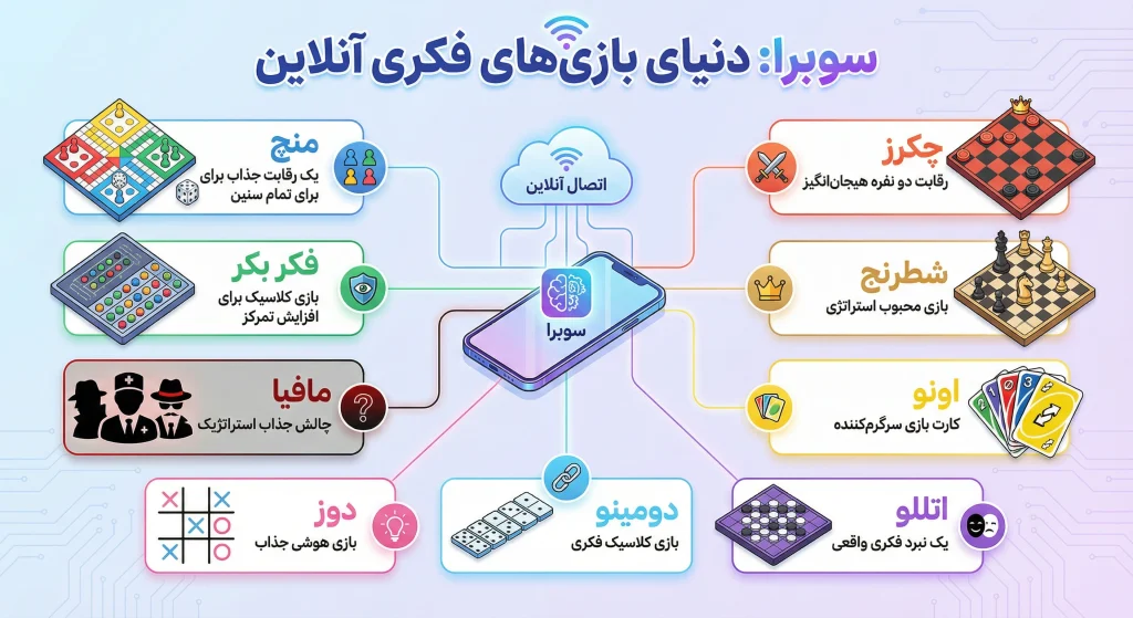 دانلود بازی سوبرا: منچ، حکم، مافیا و دیگر بازی های فکری با لینک مستقیم